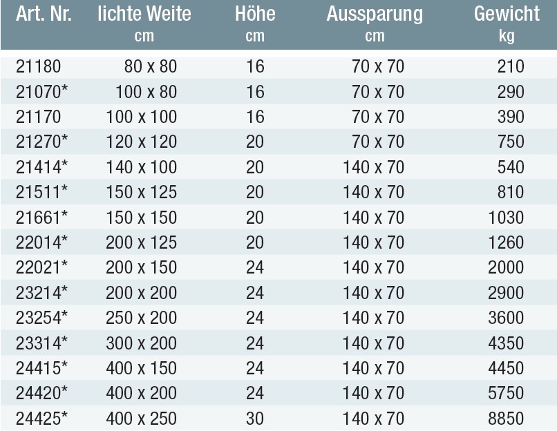 Übergangsplatten für Kabelschächte