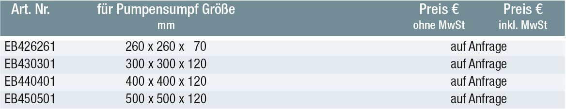 Edelstahl-Lochblechabdeckung