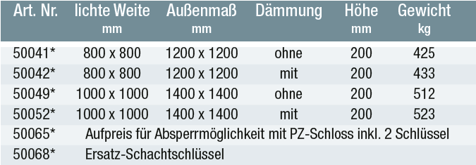 Schachtabdeckung mit Dunsthut Ø 150 mm aus Edelstahl V2A