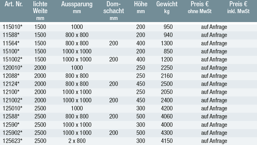 Abdeckplatten mit Sonderaussparung