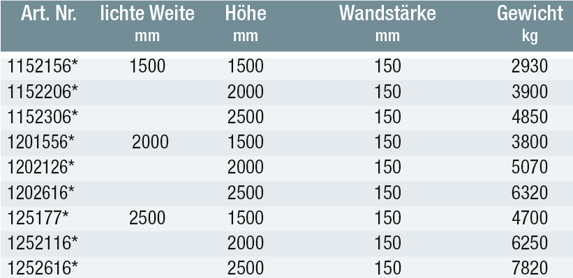 Stahlbetonschachtrohre mit Muffe