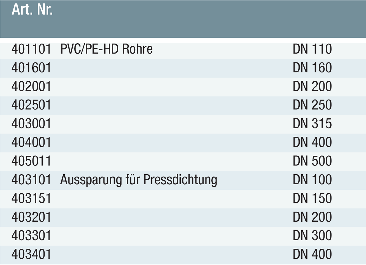 Anschluss für Stahlbetonschächte