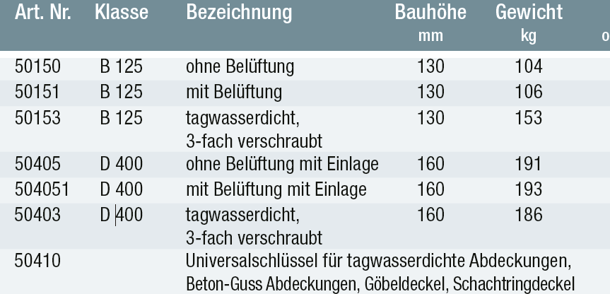 Schachtabdeckung in Beton-Guss