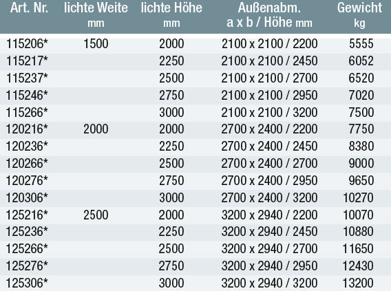 Stahlbetonschächte in monolithischer Rundbauweise