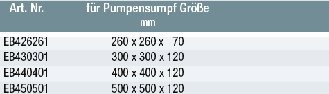 Edelstahl-Lochblechabdeckung