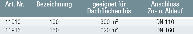 Regenwasserfilter Alpha Clean