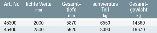 Abteufschacht - Sickerschacht