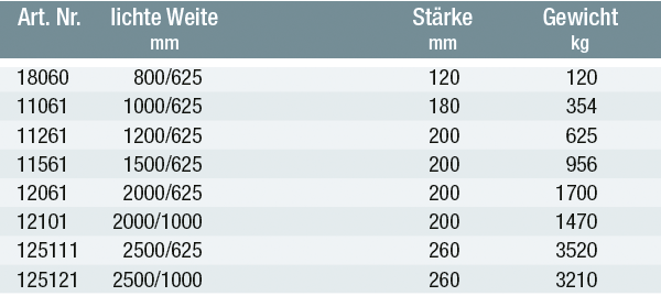 Abdeckplatten mit Falz