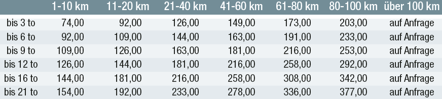 Transportkostentabelle, Preis in €, zuzüglich 19% Mehrwertsteuer